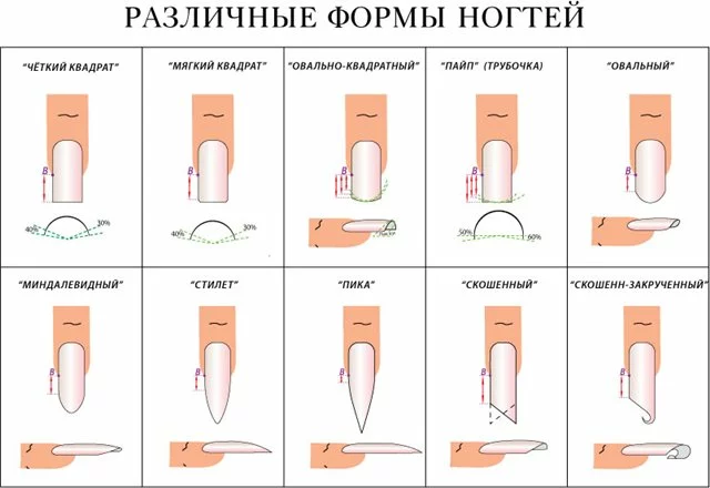 типсы для ногтей, наращивание гелем на формы, наращивание ногтей гелем, наращивание гелем